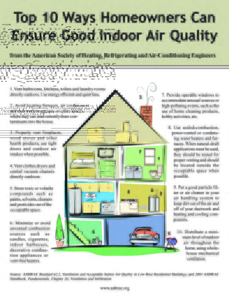 Top 10 Ways Indoor Air Quality